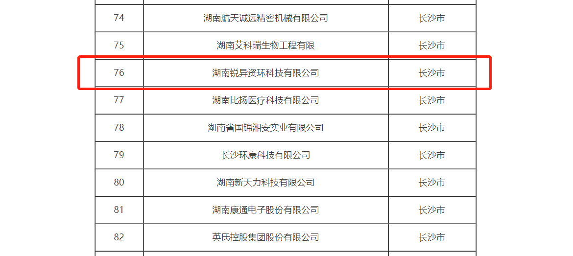 好事成雙 | 湖南銳異獲評省級企業(yè)技術(shù)中心，連續(xù)獲得高新技術(shù)企業(yè)稱號